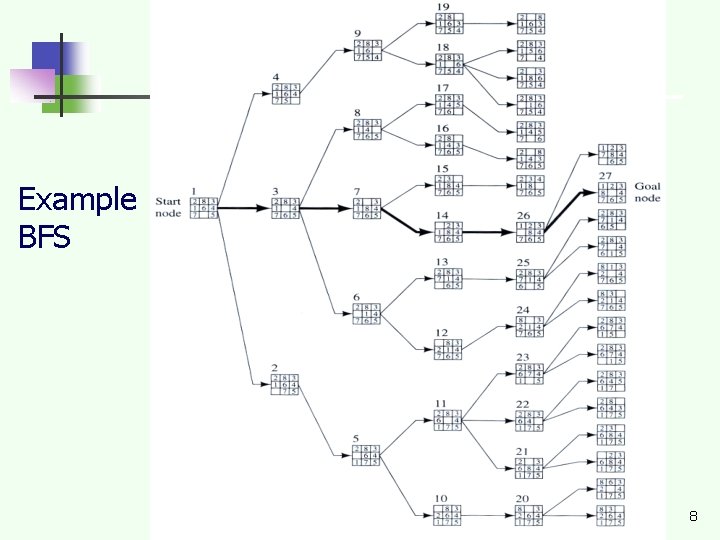 Example BFS 8 