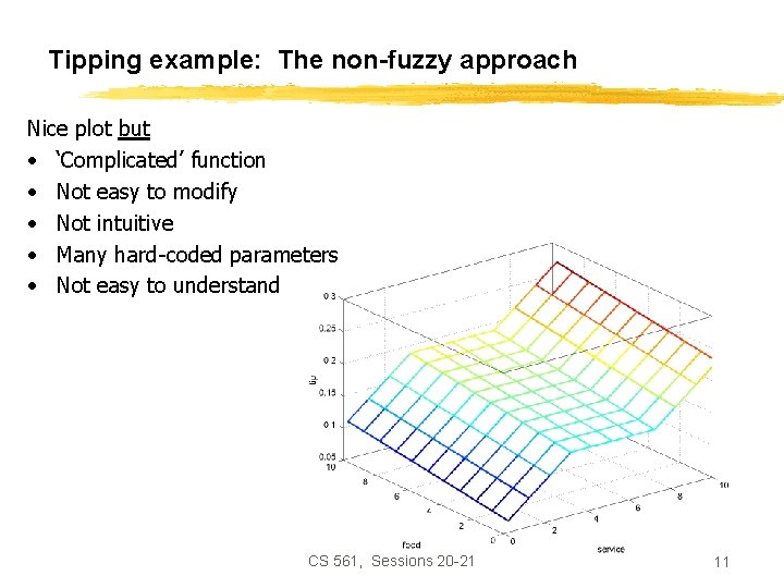 Tipping example: The non-fuzzy approach Nice plot but • ‘Complicated’ function • Not easy