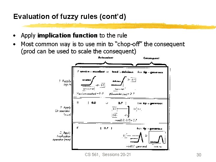 Evaluation of fuzzy rules (cont’d) • Apply implication function to the rule • Most