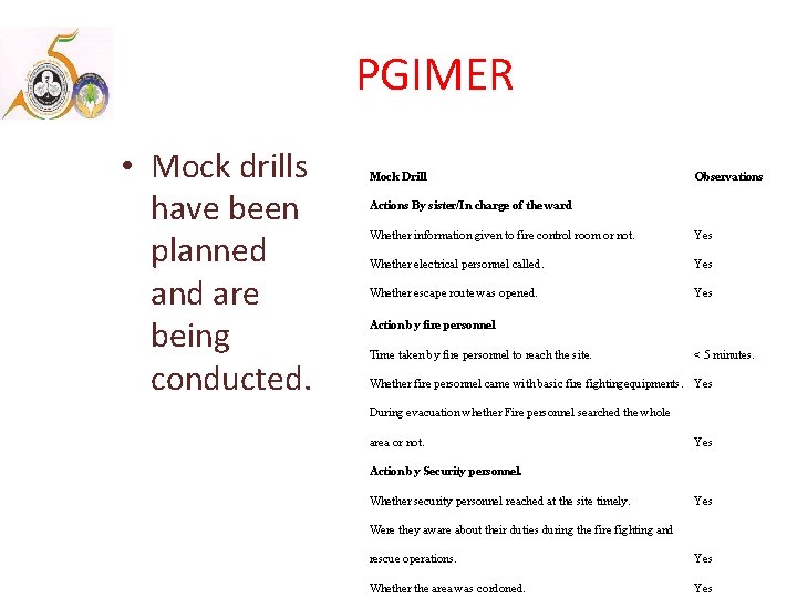 PGIMER • Mock drills have been planned and are being conducted. Mock Drill Observations