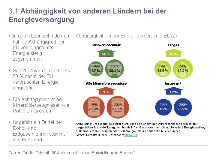 3. 1 Abhängigkeit von anderen Ländern bei der Energieversorgung • In den letzten zehn