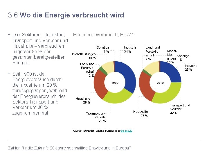 3. 6 Wo die Energie verbraucht wird • Drei Sektoren – Industrie, Endenergieverbrauch, EU-27