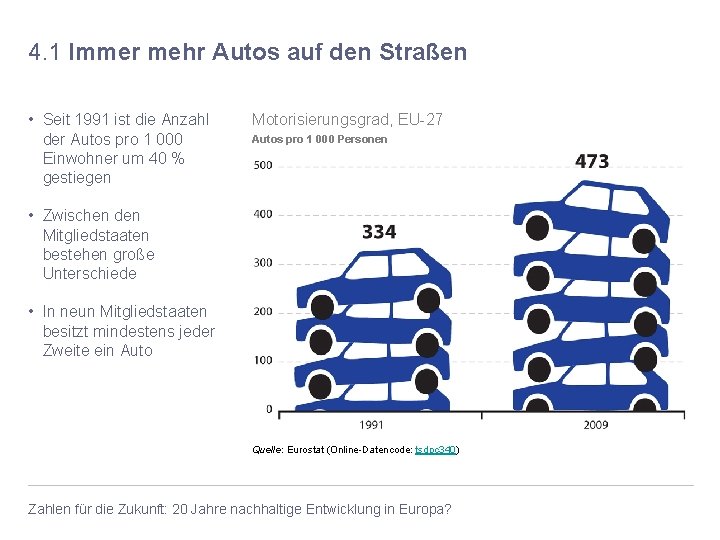 4. 1 Immer mehr Autos auf den Straßen • Seit 1991 ist die Anzahl
