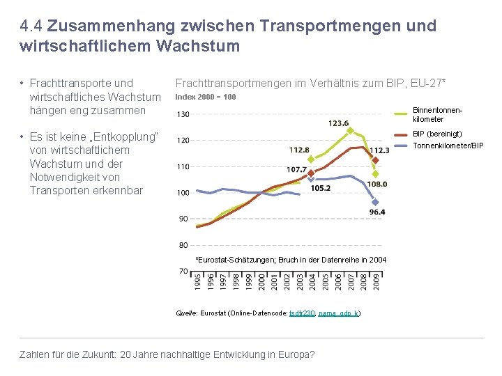 4. 4 Zusammenhang zwischen Transportmengen und wirtschaftlichem Wachstum • Frachttransporte und wirtschaftliches Wachstum hängen