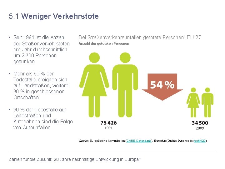 5. 1 Weniger Verkehrstote • Seit 1991 ist die Anzahl der Straßenverkehrstoten pro Jahr
