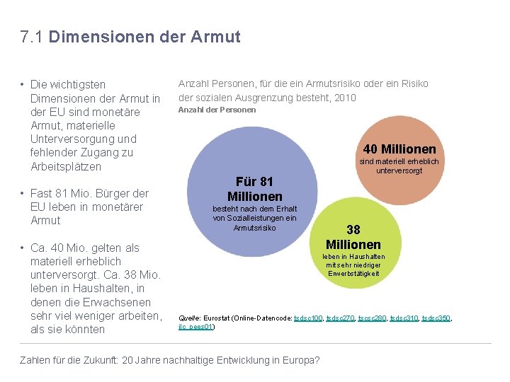 7. 1 Dimensionen der Armut • Die wichtigsten Dimensionen der Armut in der EU 7. 1 Dimensionen der Armut • Die wichtigsten Dimensionen der Armut in der EU