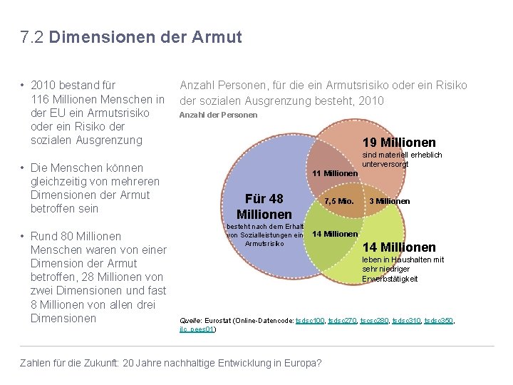 7. 2 Dimensionen der Armut Anzahl Personen, für die ein Armutsrisiko oder ein Risiko