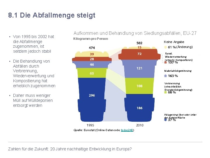 8. 1 Die Abfallmenge steigt • Von 1995 bis 2002 hat die Abfallmenge zugenommen,