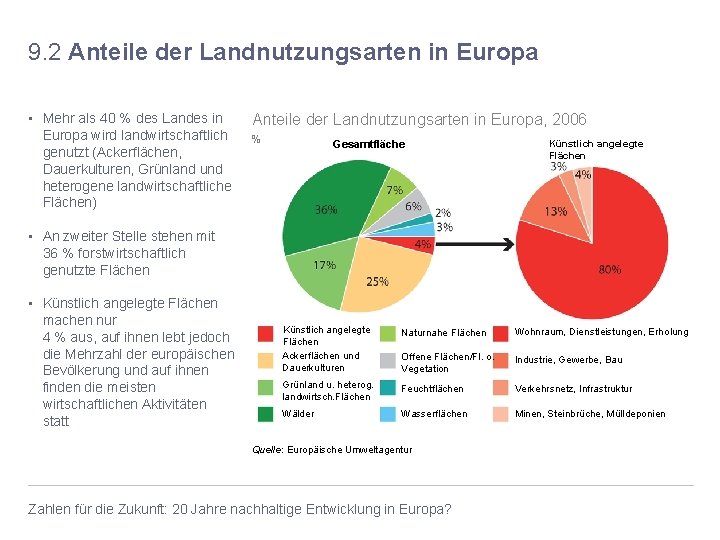9. 2 Anteile der Landnutzungsarten in Europa • Mehr als 40 % des Landes