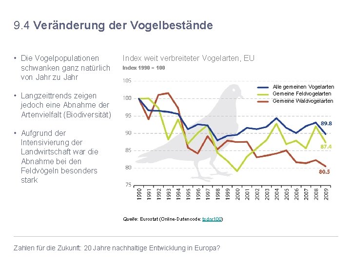 9. 4 Veränderung der Vogelbestände • Die Vogelpopulationen schwanken ganz natürlich von Jahr zu