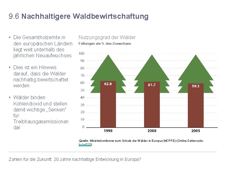 9. 6 Nachhaltigere Waldbewirtschaftung Nutzungsgrad der Wälder • Die Gesamtholzernte in den europäischen Ländern