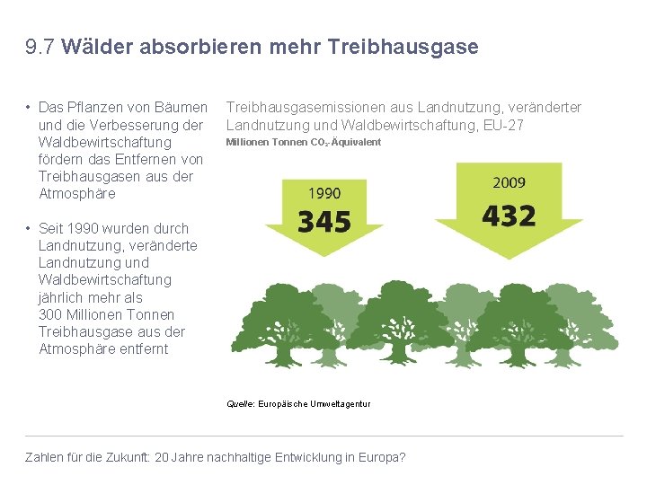 9. 7 Wälder absorbieren mehr Treibhausgase • Das Pflanzen von Bäumen Treibhausgasemissionen aus Landnutzung,