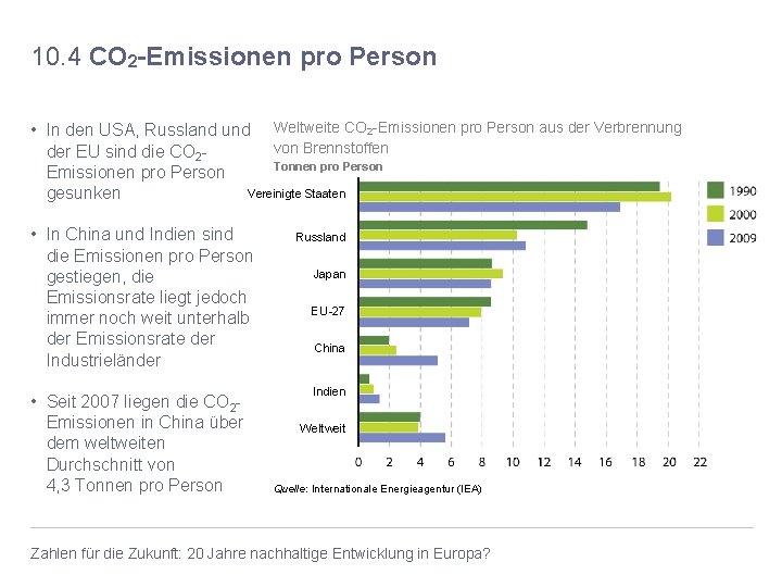 10. 4 CO 2 -Emissionen pro Person • In den USA, Russland und Weltweite