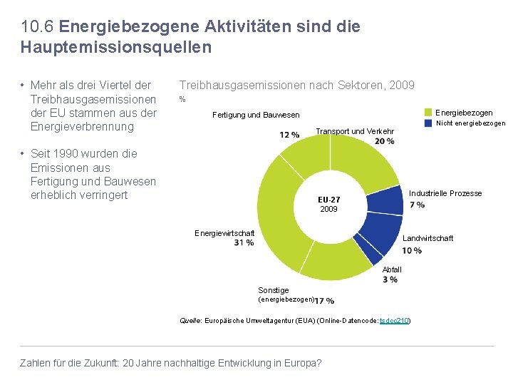 10. 6 Energiebezogene Aktivitäten sind die Hauptemissionsquellen • Mehr als drei Viertel der Treibhausgasemissionen