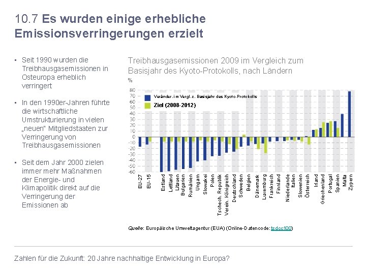 10. 7 Es wurden einige erhebliche Emissionsverringerungen erzielt Treibhausgasemissionen 2009 im Vergleich zum Basisjahr