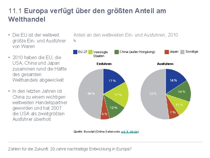 11. 1 Europa verfügt über den größten Anteil am Welthandel • Die EU ist