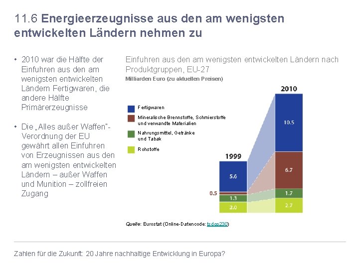 11. 6 Energieerzeugnisse aus den am wenigsten entwickelten Ländern nehmen zu • 2010 war