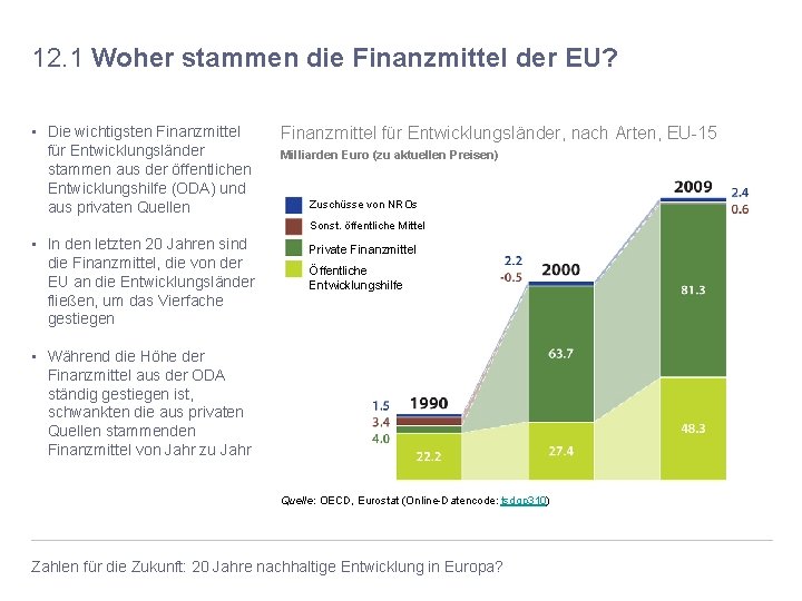 12. 1 Woher stammen die Finanzmittel der EU? • Die wichtigsten Finanzmittel für Entwicklungsländer