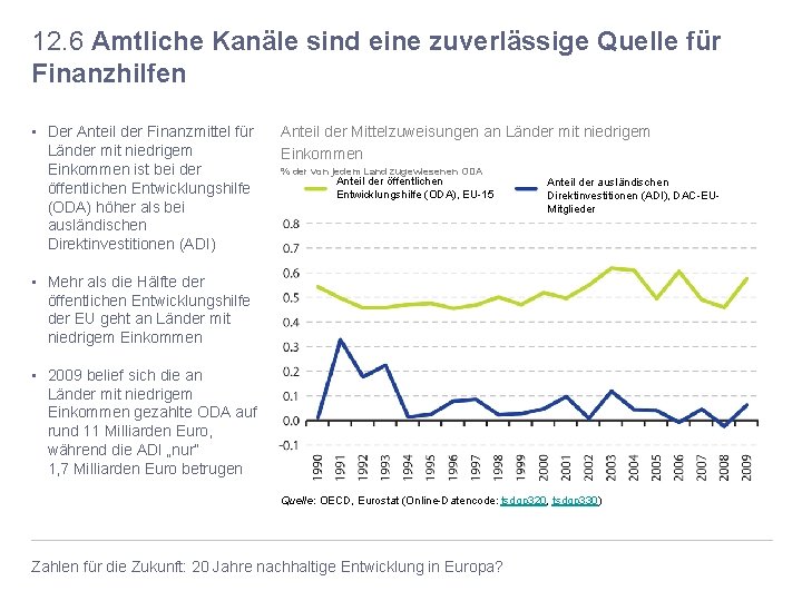 12. 6 Amtliche Kanäle sind eine zuverlässige Quelle für Finanzhilfen • Der Anteil der