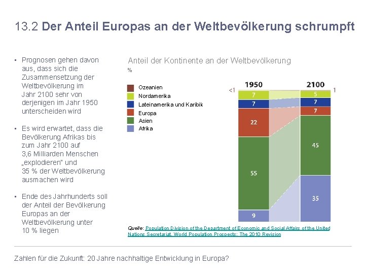 13. 2 Der Anteil Europas an der Weltbevölkerung schrumpft • Prognosen gehen davon aus,