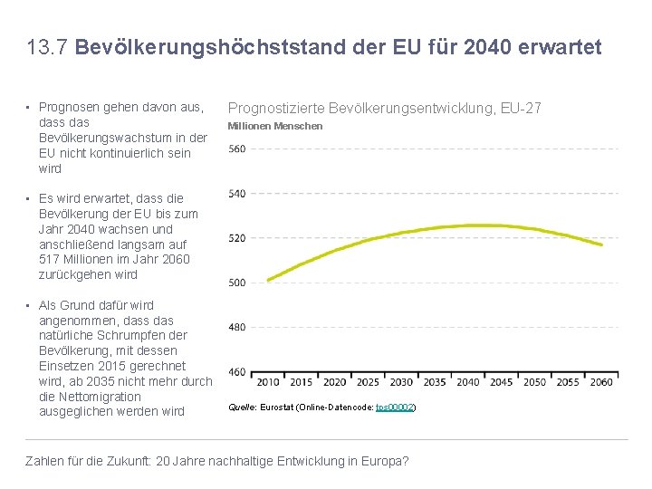 13. 7 Bevölkerungshöchststand der EU für 2040 erwartet • Prognosen gehen davon aus, dass
