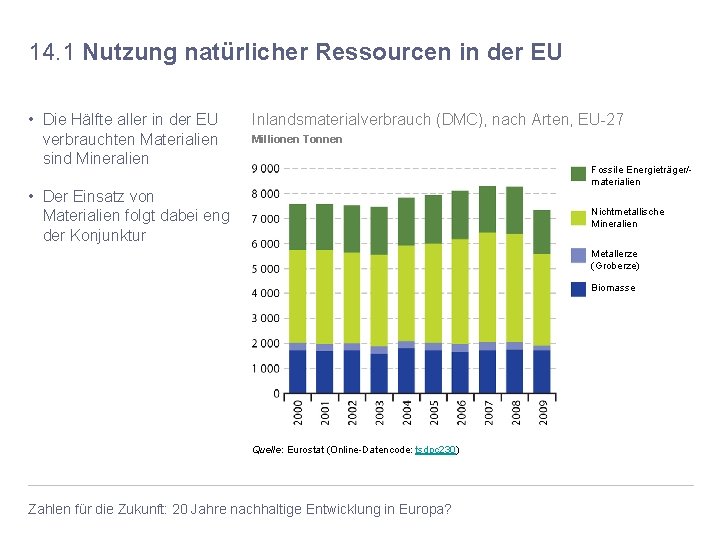 14. 1 Nutzung natürlicher Ressourcen in der EU • Die Hälfte aller in der