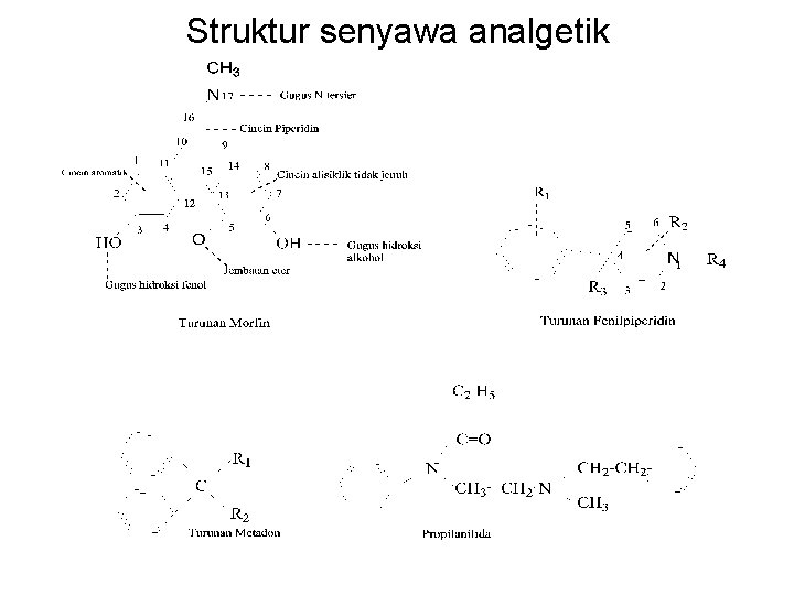 Struktur senyawa analgetik 