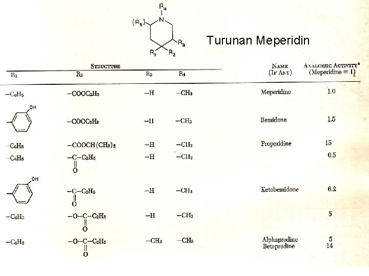 Turunan Meperidin 