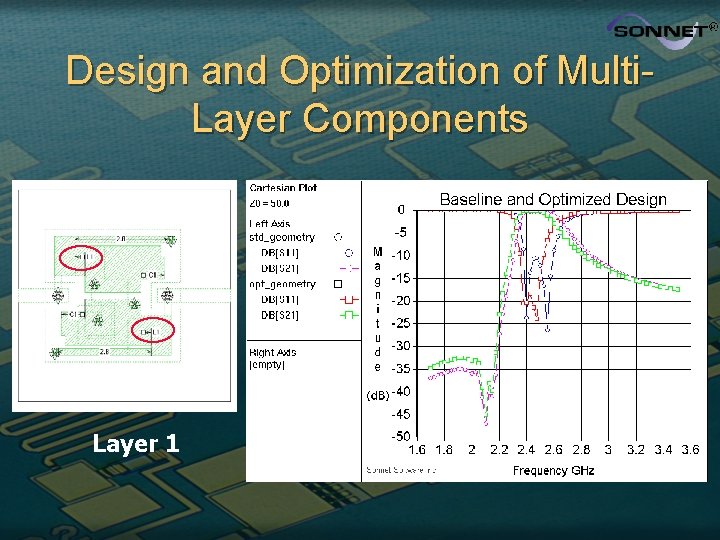 Design and Optimization of Multi. Layer Components Layer 1 