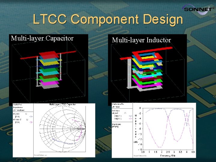 LTCC Component Design Multi-layer Capacitor Multi-layer Inductor 