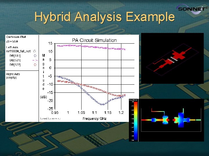 Hybrid Analysis Example 