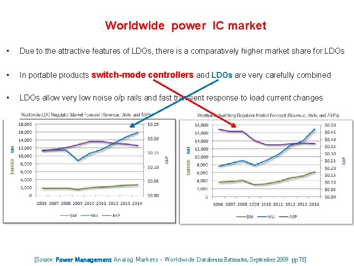 Benefits of Million Times Larger Capacitance in EDLCs