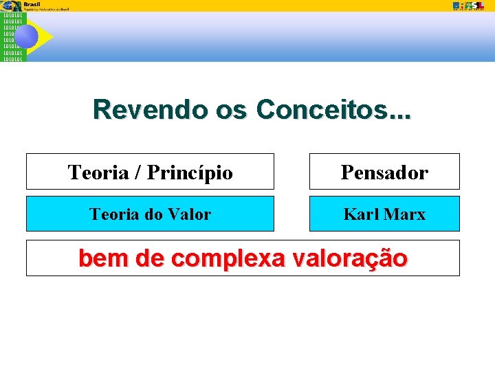 1010101 1010101 Revendo os Conceitos. . . Teoria / Princípio Pensador Teoria do Valor