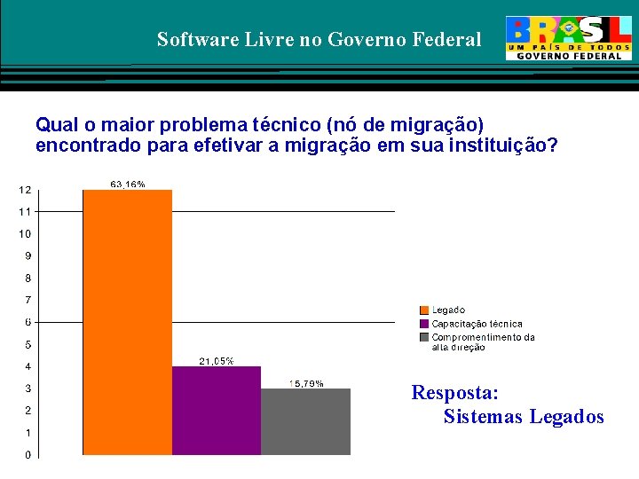 Software Livre no Governo Federal Qual o maior problema técnico (nó de migração) encontrado