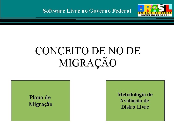 Software Livre no Governo Federal CONCEITO DE NÓ DE MIGRAÇÃO Plano de Migração Metodologia