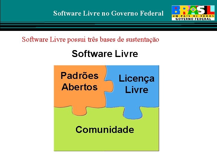 Software Livre no Governo Federal Software Livre possui três bases de sustentação Software Livre