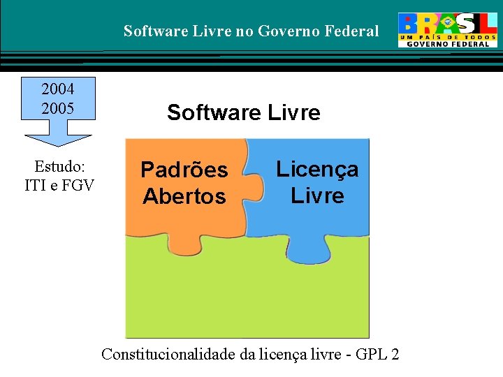 Software Livre no Governo Federal 2004 2005 Estudo: ITI e FGV Software Livre Padrões