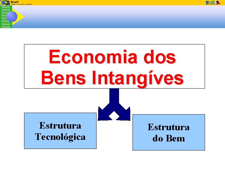 1010101 1010101 Economia dos Bens Intangíves Estrutura Tecnológica Estrutura do Bem 