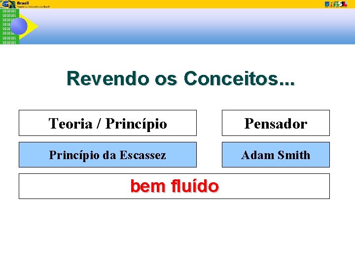 1010101 1010101 Revendo os Conceitos. . . Teoria / Princípio Pensador Princípio da Escassez