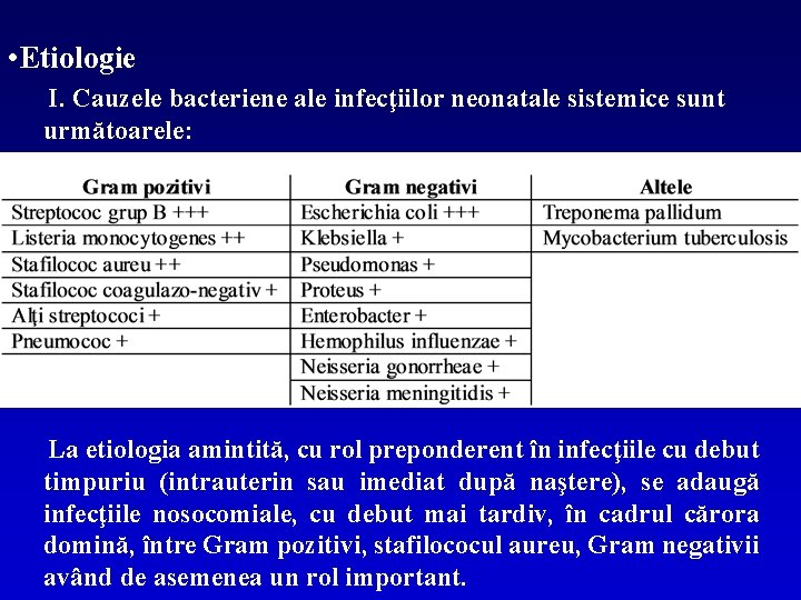  • Etiologie I. Cauzele bacteriene ale infecţiilor neonatale sistemice sunt următoarele: La etiologia