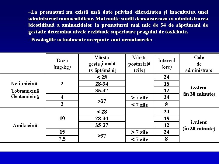 –La prematuri nu există însă date privind eficacitatea şi inacuitatea unei administrări monocotidiene. Mai