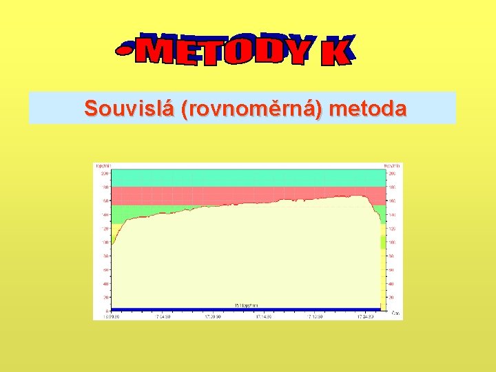 Souvislá (rovnoměrná) metoda Souvislá (rovnoměrná) metoda
