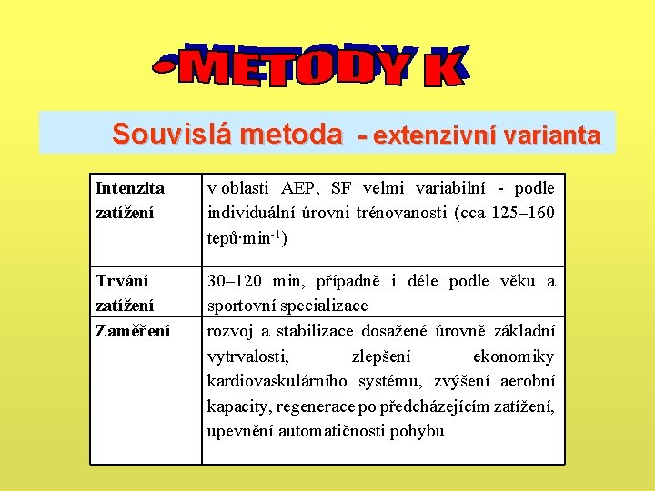 Souvislá metoda - extenzivní varianta Intenzita zatížení v oblasti AEP, SF velmi variabilní - Souvislá metoda - extenzivní varianta Intenzita zatížení v oblasti AEP, SF velmi variabilní -