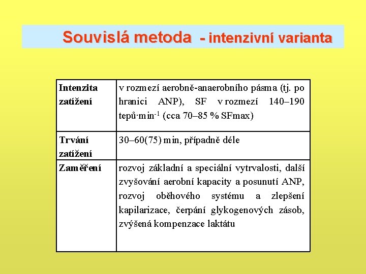 Souvislá metoda - intenzivní varianta Intenzita zatížení v rozmezí aerobně-anaerobního pásma (tj. po hranici Souvislá metoda - intenzivní varianta Intenzita zatížení v rozmezí aerobně-anaerobního pásma (tj. po hranici