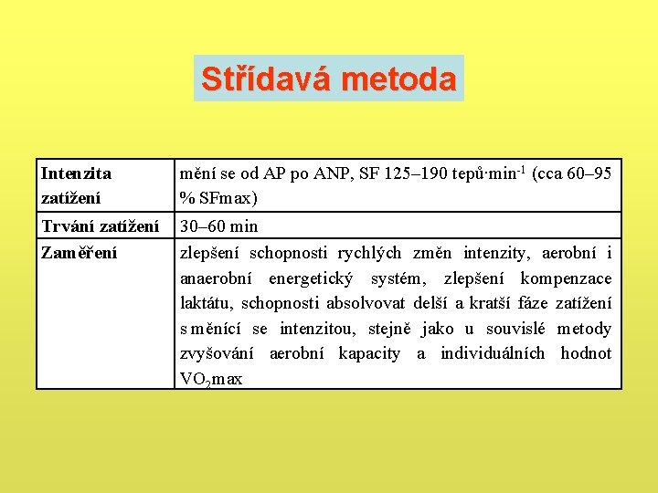 Střídavá metoda Intenzita zatížení mění se od AP po ANP, SF 125– 190 tepů∙min-1 Střídavá metoda Intenzita zatížení mění se od AP po ANP, SF 125– 190 tepů∙min-1