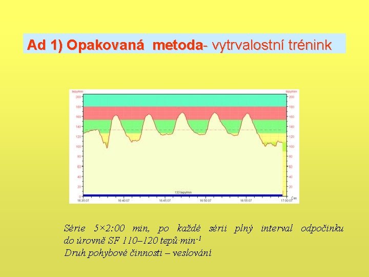 Ad 1) Opakovaná metoda- vytrvalostní trénink Série 5× 2: 00 min, po každé sérii Ad 1) Opakovaná metoda- vytrvalostní trénink Série 5× 2: 00 min, po každé sérii