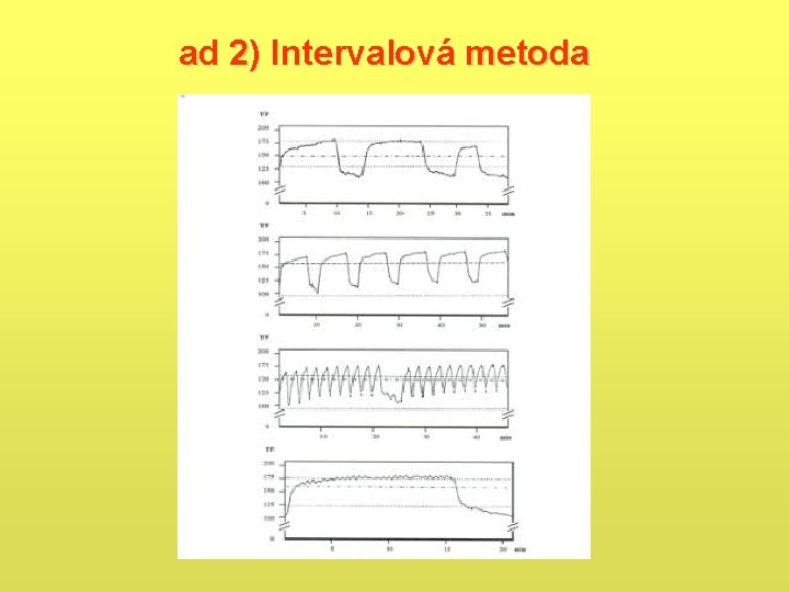 ad 2) Intervalová metoda ad 2) Intervalová metoda