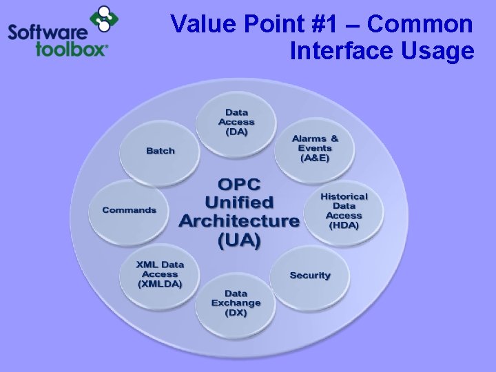 Value Point #1 – Common Interface Usage Value Point #1 – Common Interface Usage