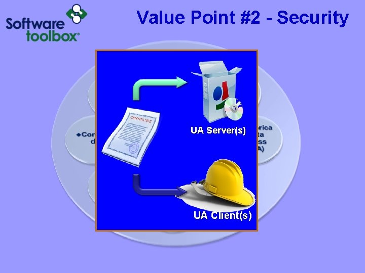 Value Point #2 - Security UA Server(s) UA Client(s) Value Point #2 - Security UA Server(s) UA Client(s)
