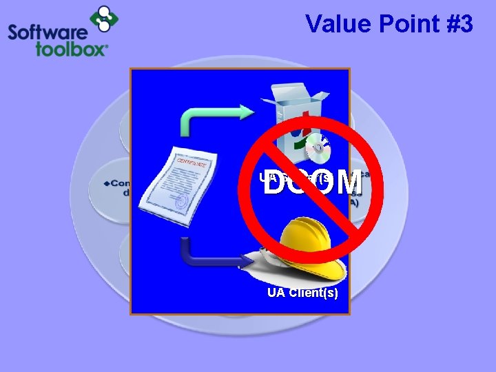 Value Point #3 DCOM UA Server(s) UA Client(s) Value Point #3 DCOM UA Server(s) UA Client(s)